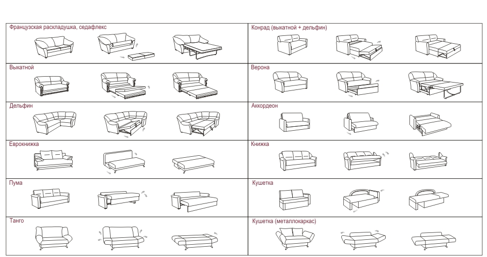 Классификация диванов по способу раскладывания